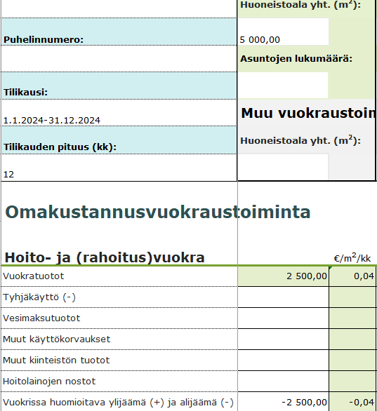 Kuvassa leike vuokranmäärityslaskelmasta. Kuvan sisältö on kuvattu leipätekstissä.