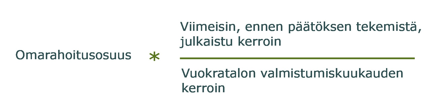 Kuvassa luovutuskorvauksen laskentakaava. Kaava selitetään tekstisisällössä.