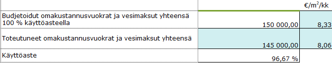 Kuva jälkilaskelmamallipohjasta. Keskeinen sisältö on kuvattu tekstissä.