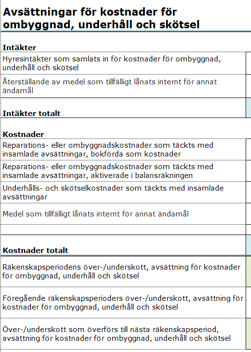 Skärmdump från efterkalkylmallen. Det centrala innehållet beskrivs i texten på sidan.