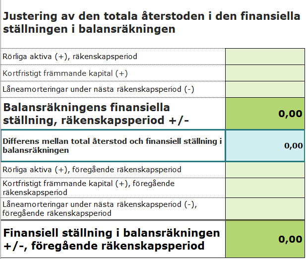 Skärmdump från efterkalkylmallen. Det centrala innehållet beskrivs i texten på sidan.