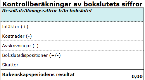 Skärmdump från efterkalkylmallen. Det centrala innehållet beskrivs i texten på sidan.