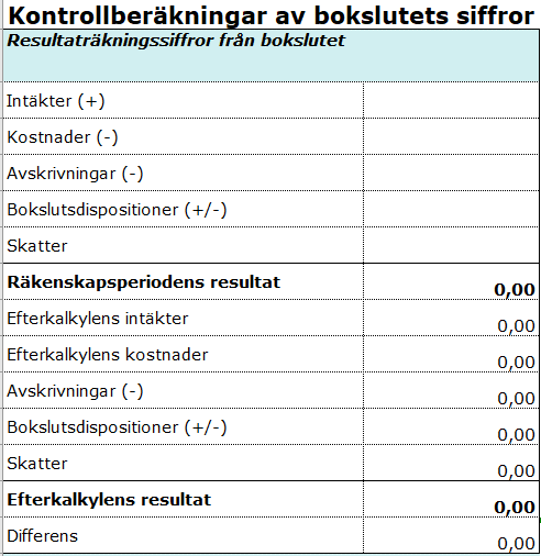 Skärmdump från efterkalkylmallen. Det centrala innehållet beskrivs i texten på sidan.