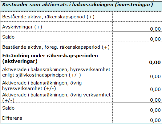 Skärmdump från efterkalkylmallen. Det centrala innehållet beskrivs i texten på sidan.