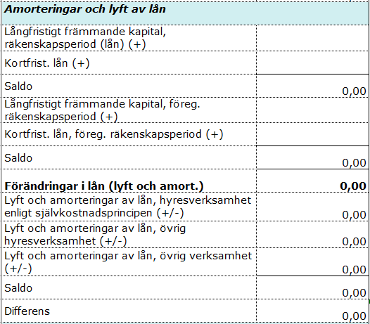 Skärmdump från efterkalkylmallen. Det centrala innehållet beskrivs i texten på sidan.