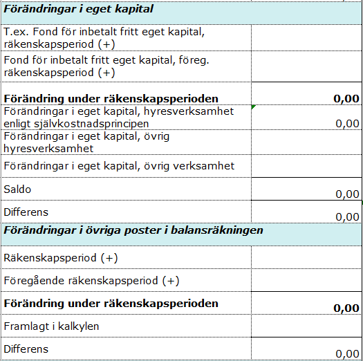 Skärmdump från efterkalkylmallen. Det centrala innehållet beskrivs i texten på sidan.