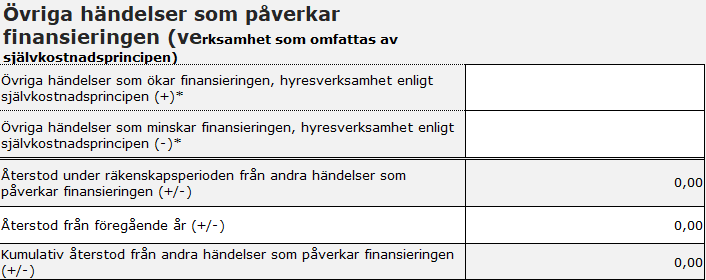 Skärmdump från efterkalkylmallen. Det centrala innehållet beskrivs i texten på sidan.