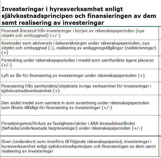 Skärmdump från efterkalkylmallen. Det centrala innehållet beskrivs i texten på sidan.