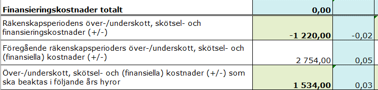 Skärmdump från efterkalkylmallen. Det centrala innehållet beskrivs i texten på sidan.