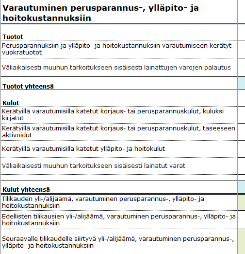 Kuva jälkilaskelmamallipohjasta. Keskeinen sisältö on kuvattu tekstissä.