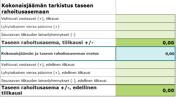 Kuva jälkilaskelmamallipohjasta. Keskeinen sisältö on kuvattu tekstissä.