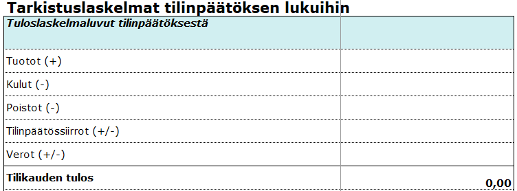 Kuvakaappaus jälkilaskelmapohjasta. Keskeinen sisältö on kuvattu sivun tekstissä.