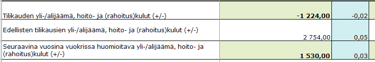 Kuva jälkilaskelmamallipohjasta. Keskeinen sisältö on kuvattu tekstissä.